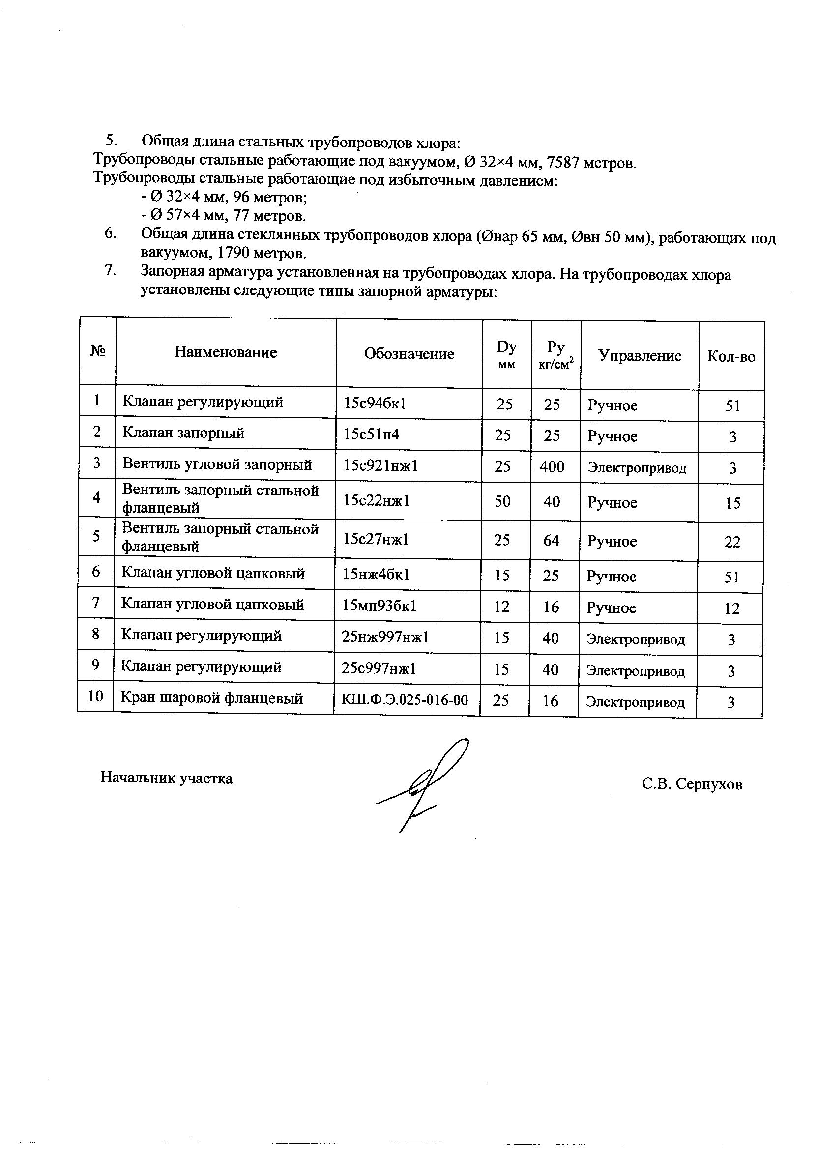 отчет к договору комиссии образец